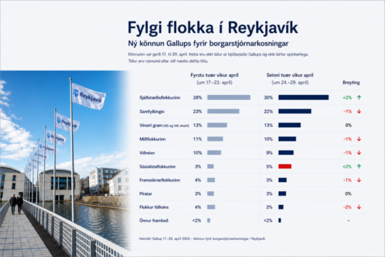 fylgiflokka2.png