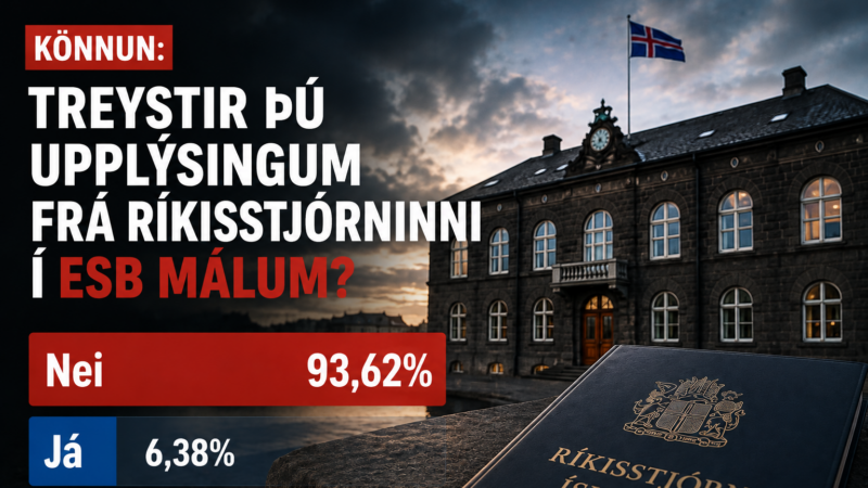 Rúm 93% treysta ekki upplýsingum frá ríkisstjórninni í ESB málum Rúm 93% treysta ekki upplýsingum frá ríkisstjórninni í ESB málum
