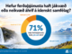 71% landsmanna telja ferðaþjónustu hafa jákvæð áhrif á samfélagið 71% landsmanna telja ferðaþjónustu hafa jákvæð áhrif á samfélagið